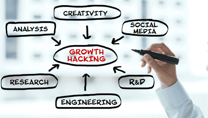 Qué es el Growth hacking